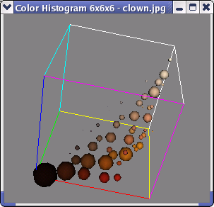 clown color histogram